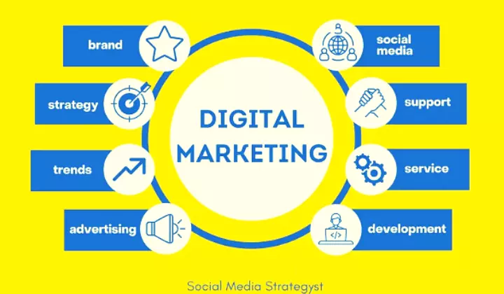 Importance of Digital Marketing in Hindi