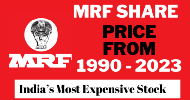 MRF Share Price From 1990